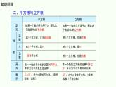 第二章实数复习-(北师大) (3)课件PPT