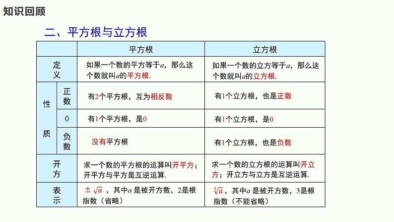 第二章实数复习-(北师大) (3)课件PPT第4页