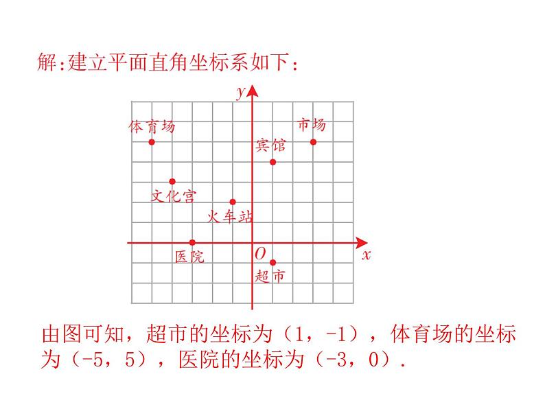 第三章位置与坐标单元复习-(北师大) 课件PPT08