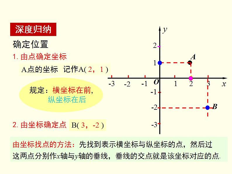 第三章位置与坐标小结与复习课件-(北师大)08