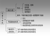 第三章 位置与坐标复习课件-(北师大)