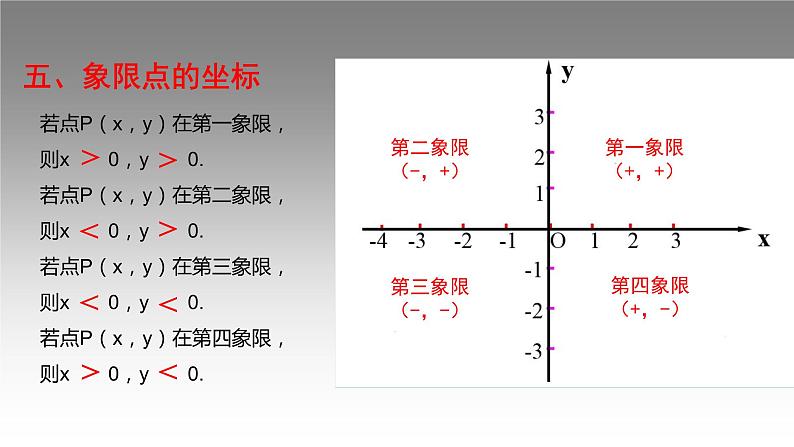 第三章 位置与坐标复习课件-(北师大)07