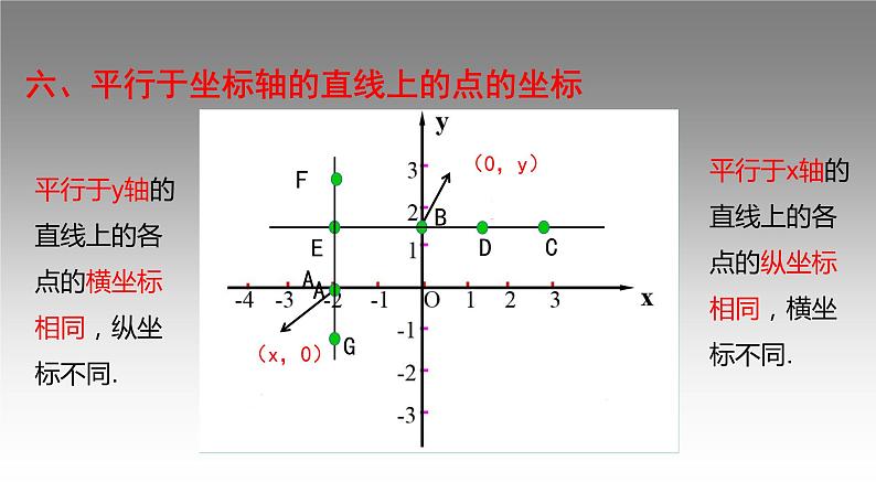 第三章 位置与坐标复习课件-(北师大)08