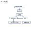 第四章一次函数复习-(北师大)课件PPT
