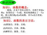 第四章一次函数复习-(北师大)课件PPT