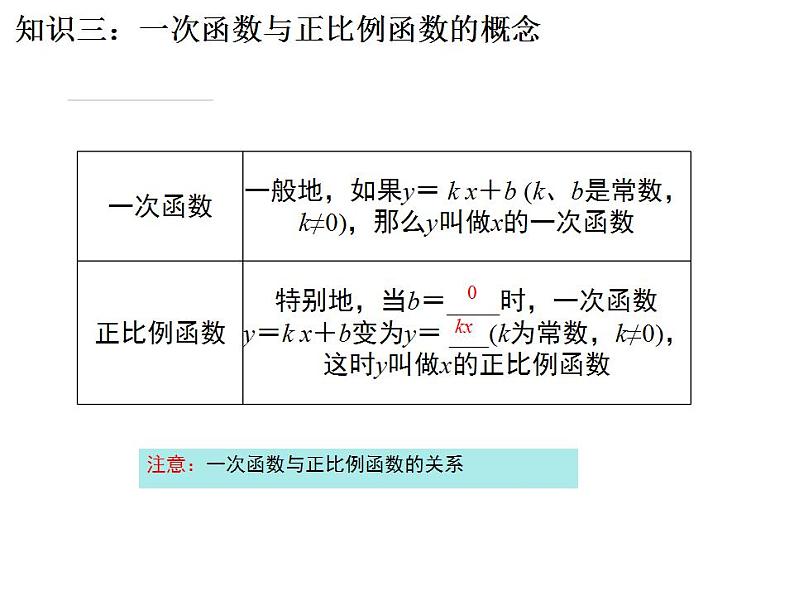 第四章一次函数复习-(北师大)课件PPT第6页