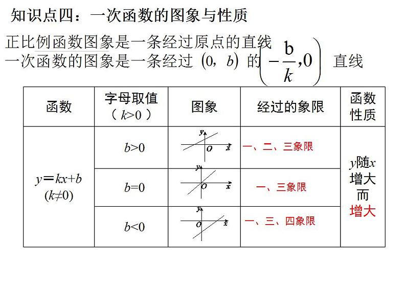 第四章一次函数复习-(北师大)课件PPT第8页