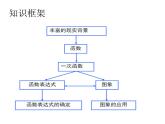 第四章一次函数专项复习-(北师大)课件PPT