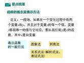 第四章一次函数专项复习-(北师大)课件PPT