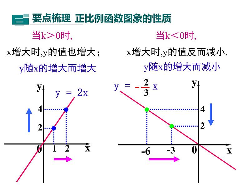 第四章一次函数专项复习-(北师大)课件PPT第7页