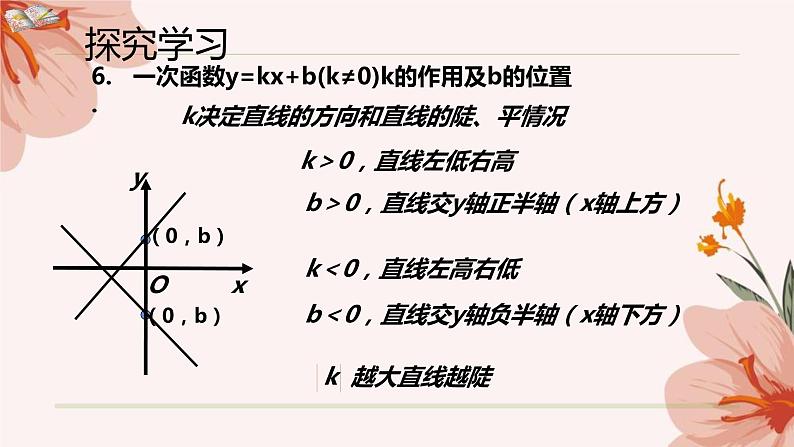 第四章一次函数复习课件-(北师大)第7页