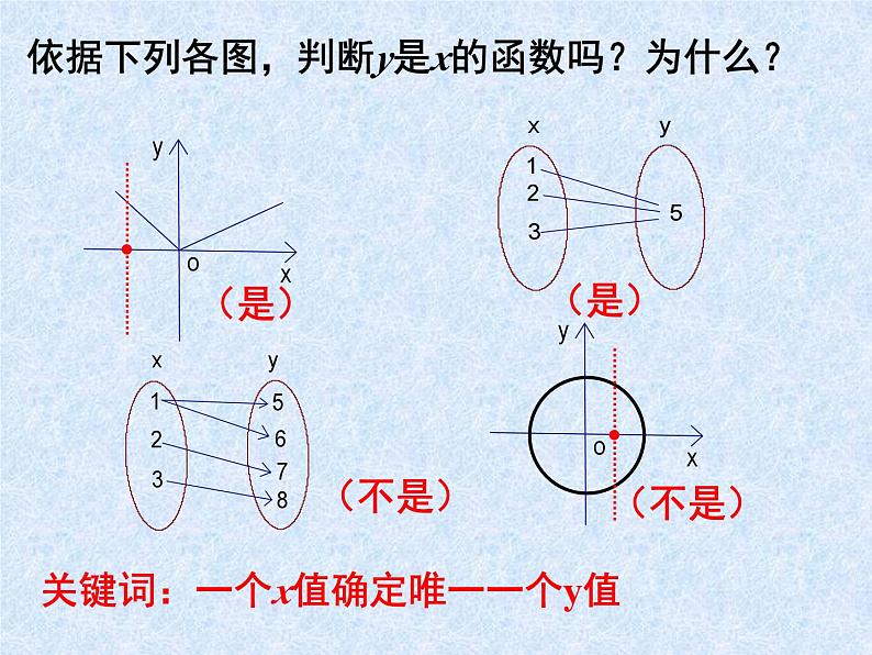 第四章一次函数回顾与思考-(北师大)课件PPT第3页