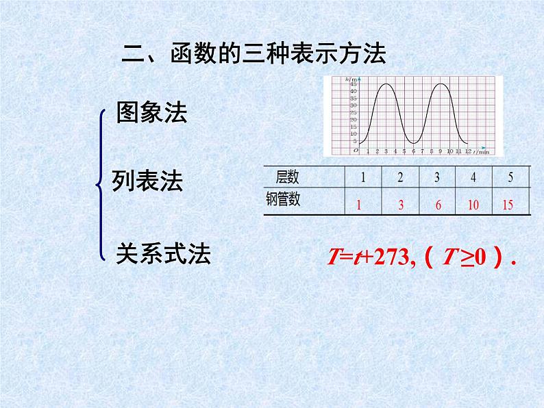 第四章一次函数回顾与思考-(北师大)课件PPT第6页