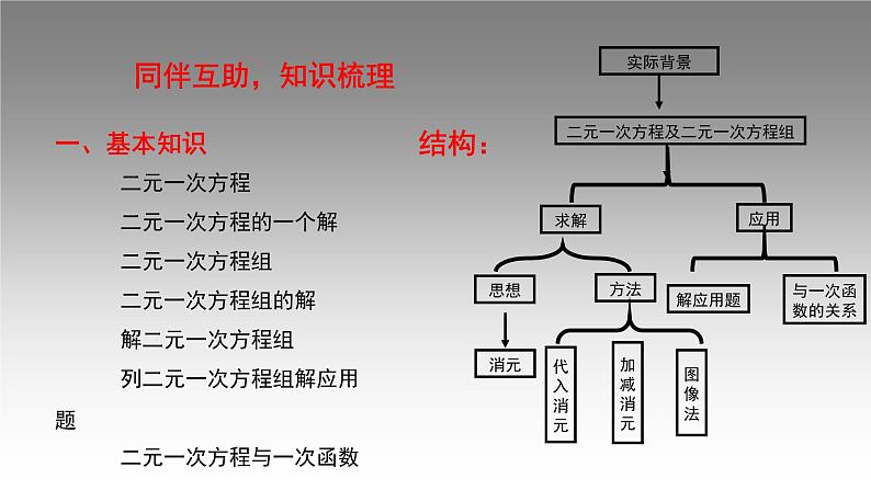 第五章二元一次方程组 复习课-(北师大)课件PPT第7页