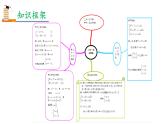 第五章二元一次方程组章末复习-(北师大) 课件PPT