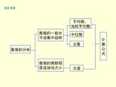 第六章数据的分析复习-(北师大)课件PPT