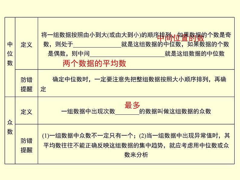 第六章数据的分析复习-(北师大)课件PPT04