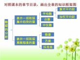 第六章数据的分析复习课-(北师大) 课件PPT