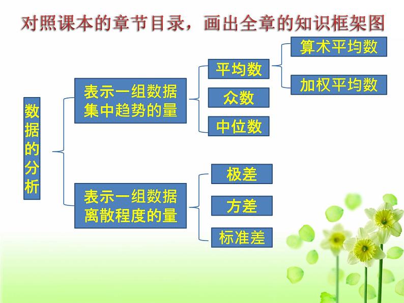 第六章数据的分析复习课-(北师大) 课件PPT第3页