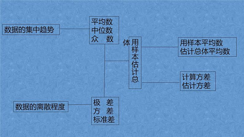 第六章数据的分析复习课件-(北师大)第2页