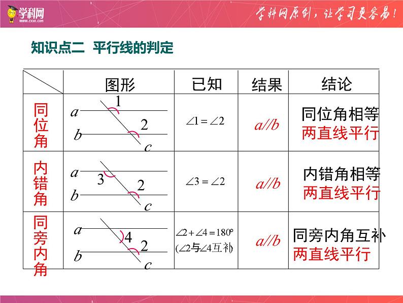 第七章平行线的证明-(北师大)课件PPT第4页