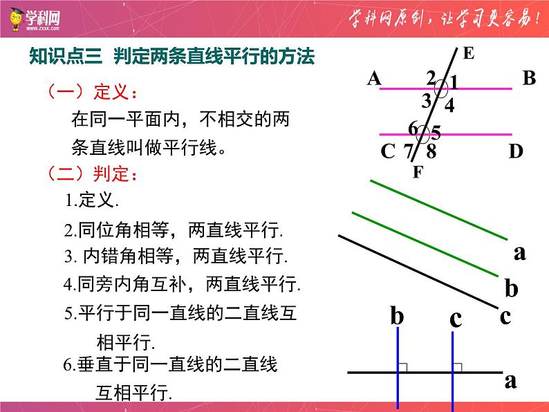 第七章平行线的证明-(北师大)课件PPT第5页