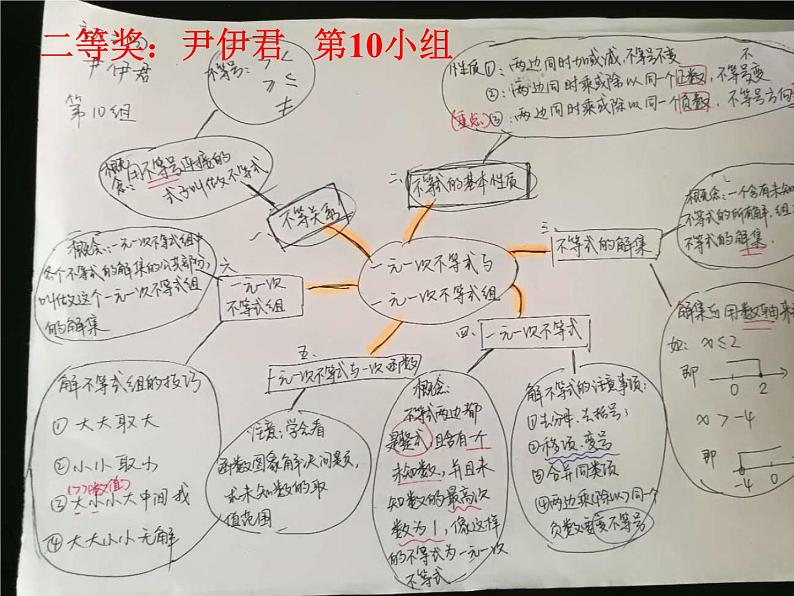 第二章一元一次不等式（组）复习课件 -（北师大）08