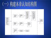 第三章图形的平移与旋转复习课件 -（北师大）