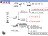 第四章 因式分解回顧與小結(jié)課件