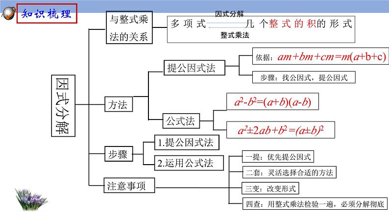 第四章 因式分解回顾与小结课件03