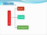 第五章分式復習課件 -（北師大）