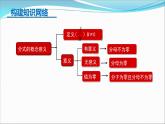 第五章分式復習課件 -（北師大）
