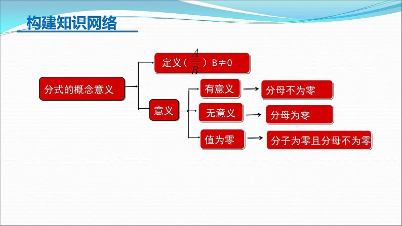 第五章分式复习课件 -（北师大）04