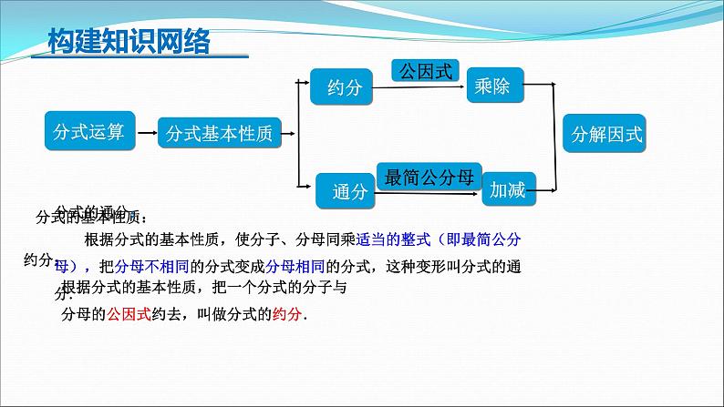 第五章分式复习课件 -（北师大）07