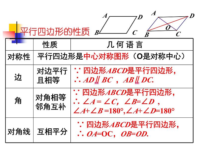 第六章平行四边形复习 -（北师大）课件PPT04