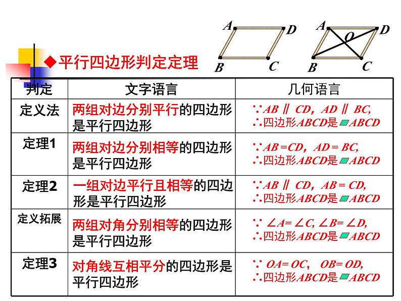 第六章平行四边形复习 -（北师大）课件PPT05