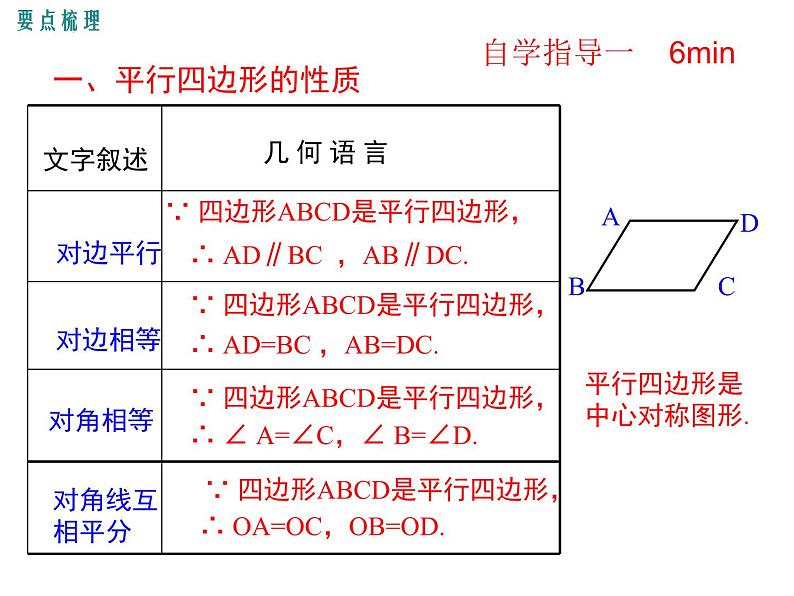 第六章平行四边形小结与复习课件第2页