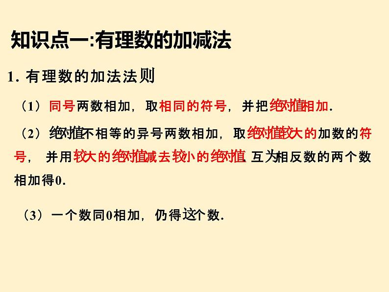 第1章 有理数混合运算 知识点精讲精练 人教版七年级数学上册课件第2页