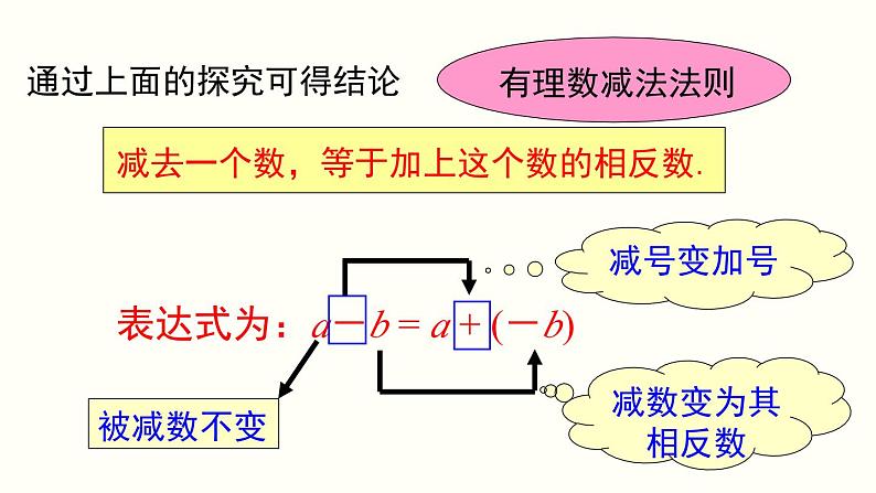 1.3.2 第1课时 有理数的减法法则 人教版七年级数学上册参考课件第5页