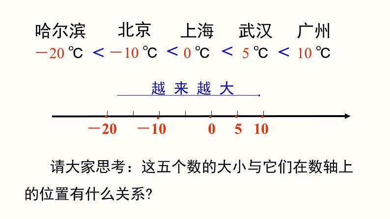 1.2.4 第2课时 有理数大小的比较 人教版七年级数学上册参考课件第4页