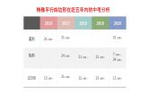 第一章特殊平行四边形复习课件