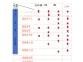 第一章特殊平行四边形复习课件