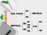 第一章特殊平行四边形复习与小结-（北师大）课件PPT