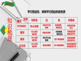 第一章特殊平行四边形复习与小结-（北师大）课件PPT