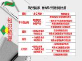 第一章特殊平行四边形复习与小结-（北师大）课件PPT