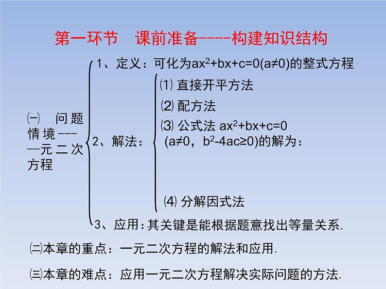 第二章一元二次方程复习与小结课件-（北师大）第2页