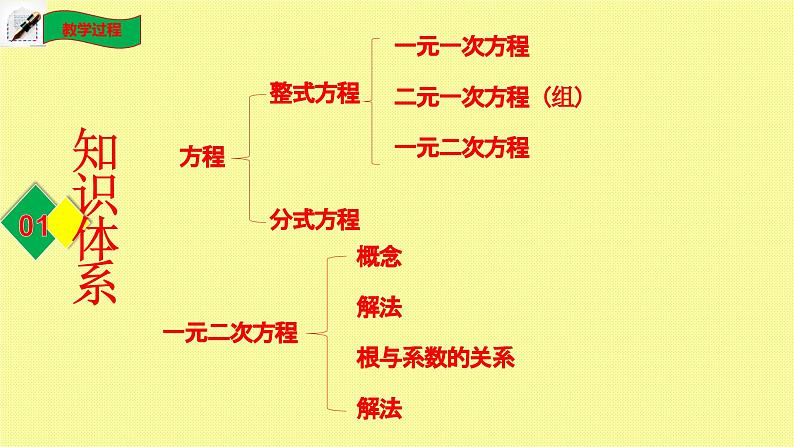 第二章一元二次方程复习与小结课件-（北师大）第2页