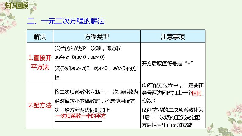 第二章一元二次方程复习与小结课件-（北师大）第4页