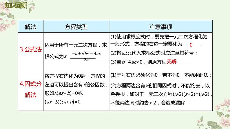 第二章一元二次方程复习与小结课件-（北师大）第5页