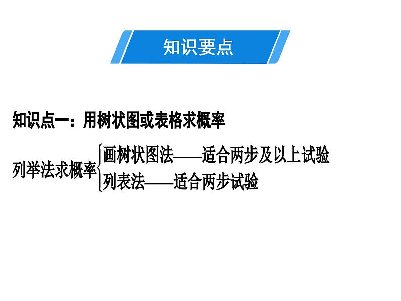 第三章概率的进一步认识单元复习课件PPT第2页